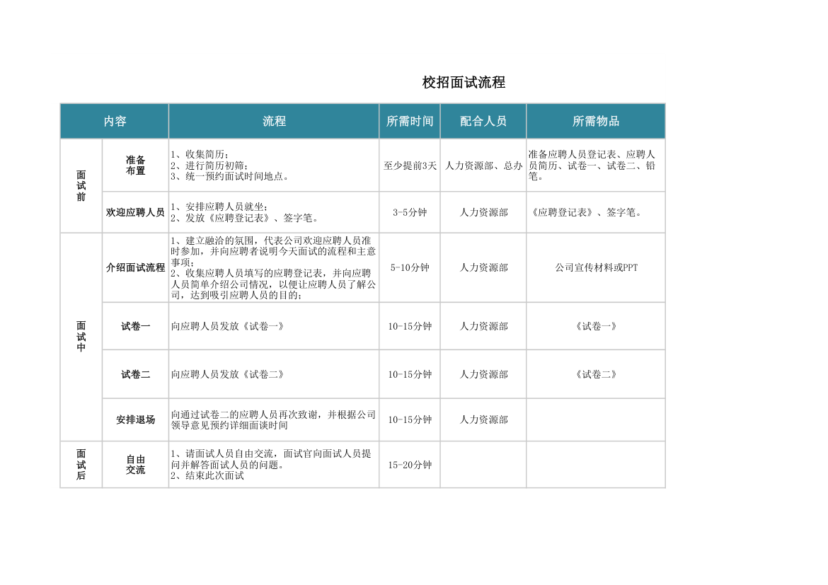 校招面试流程.xlsx