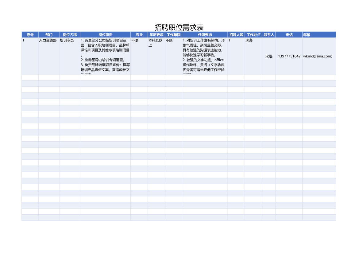 招聘职位需求表.xlsx