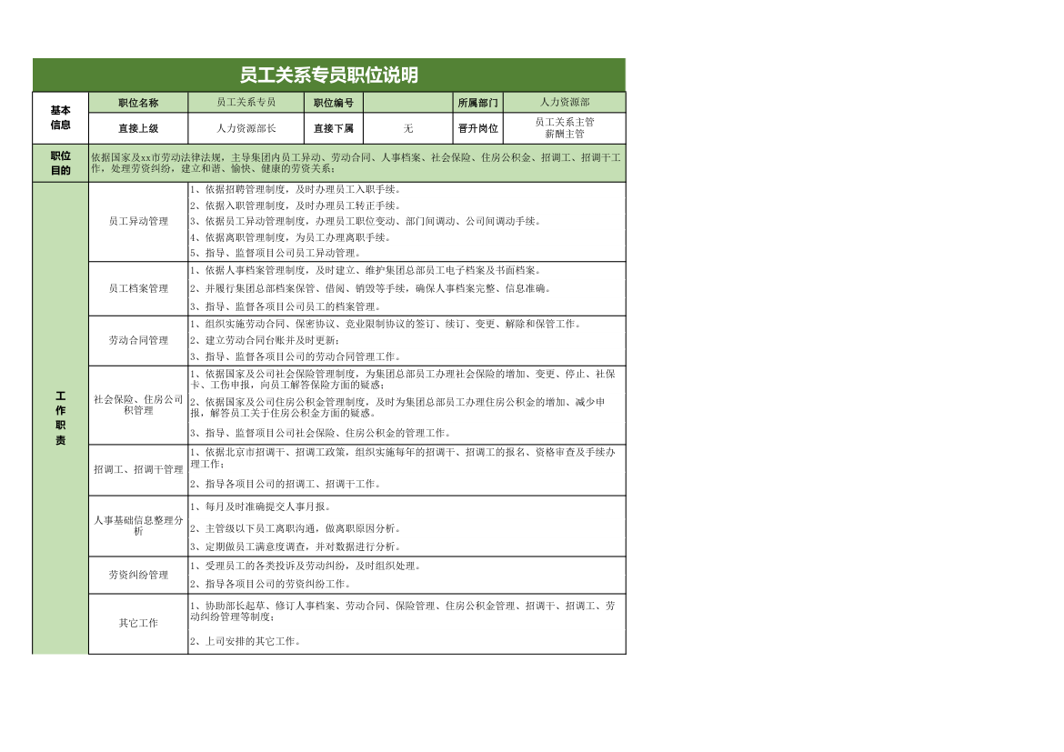 员工关系专员职位说明.xls