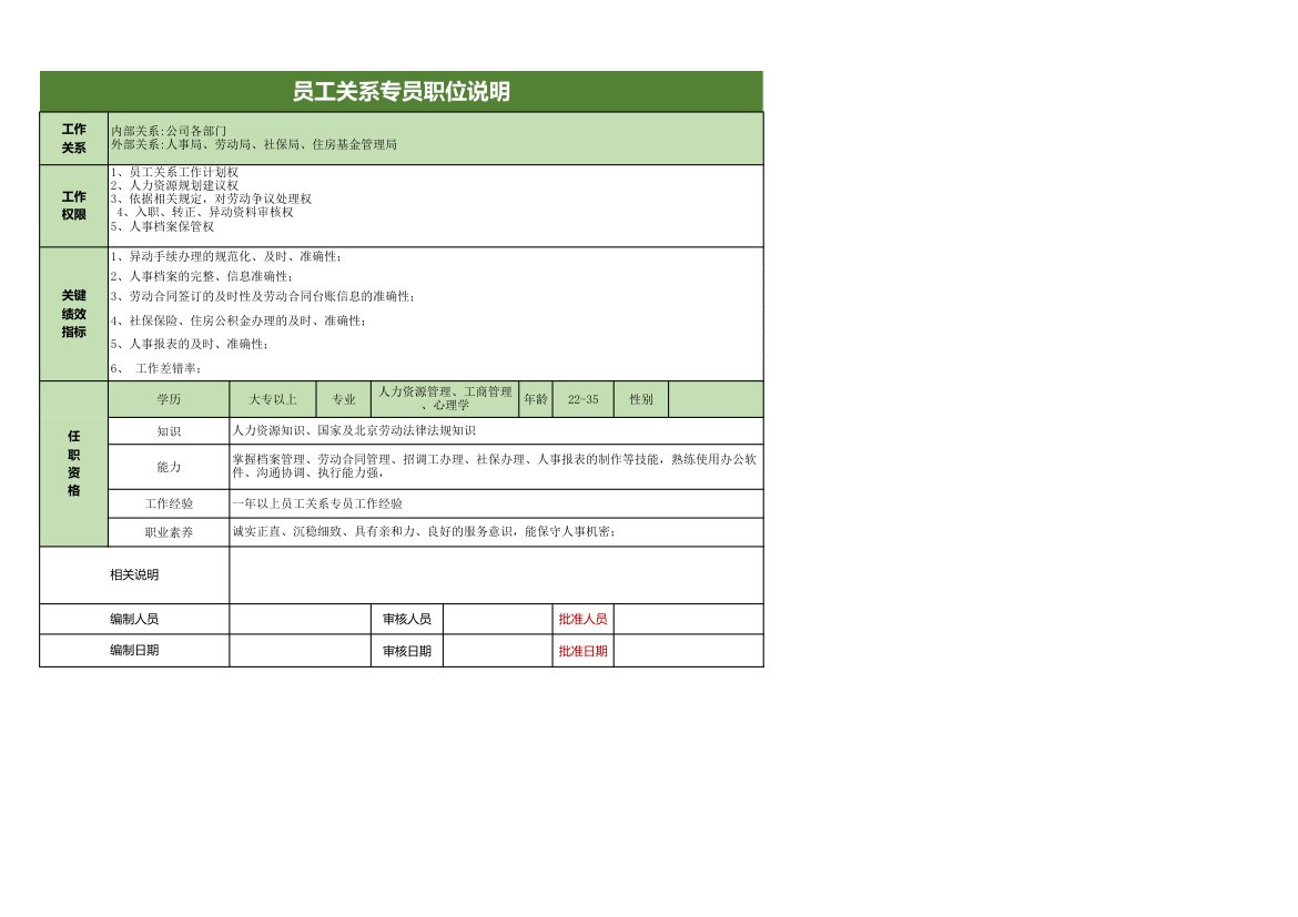 员工关系专员职位说明.xls第2页