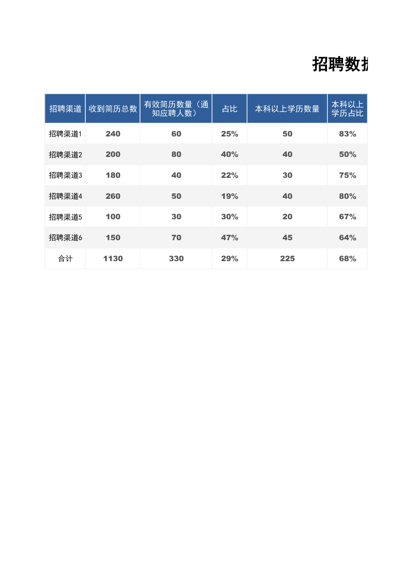 招聘数据统计表.xlsx