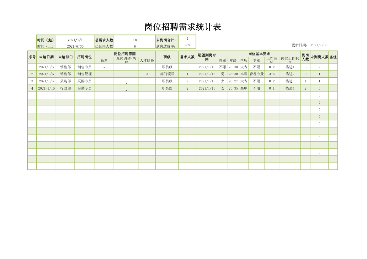 岗位招聘需求统计表.xlsx