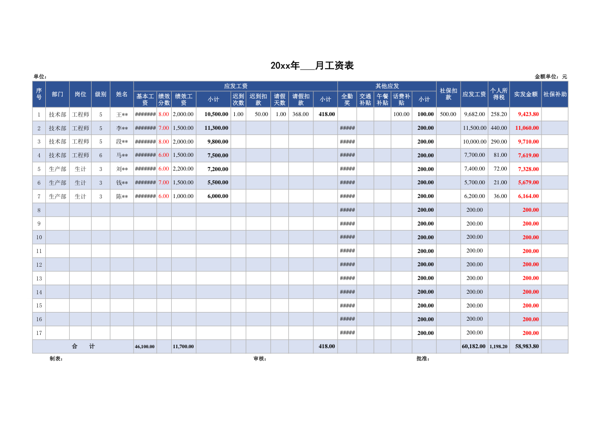 工资表模板.xlsx