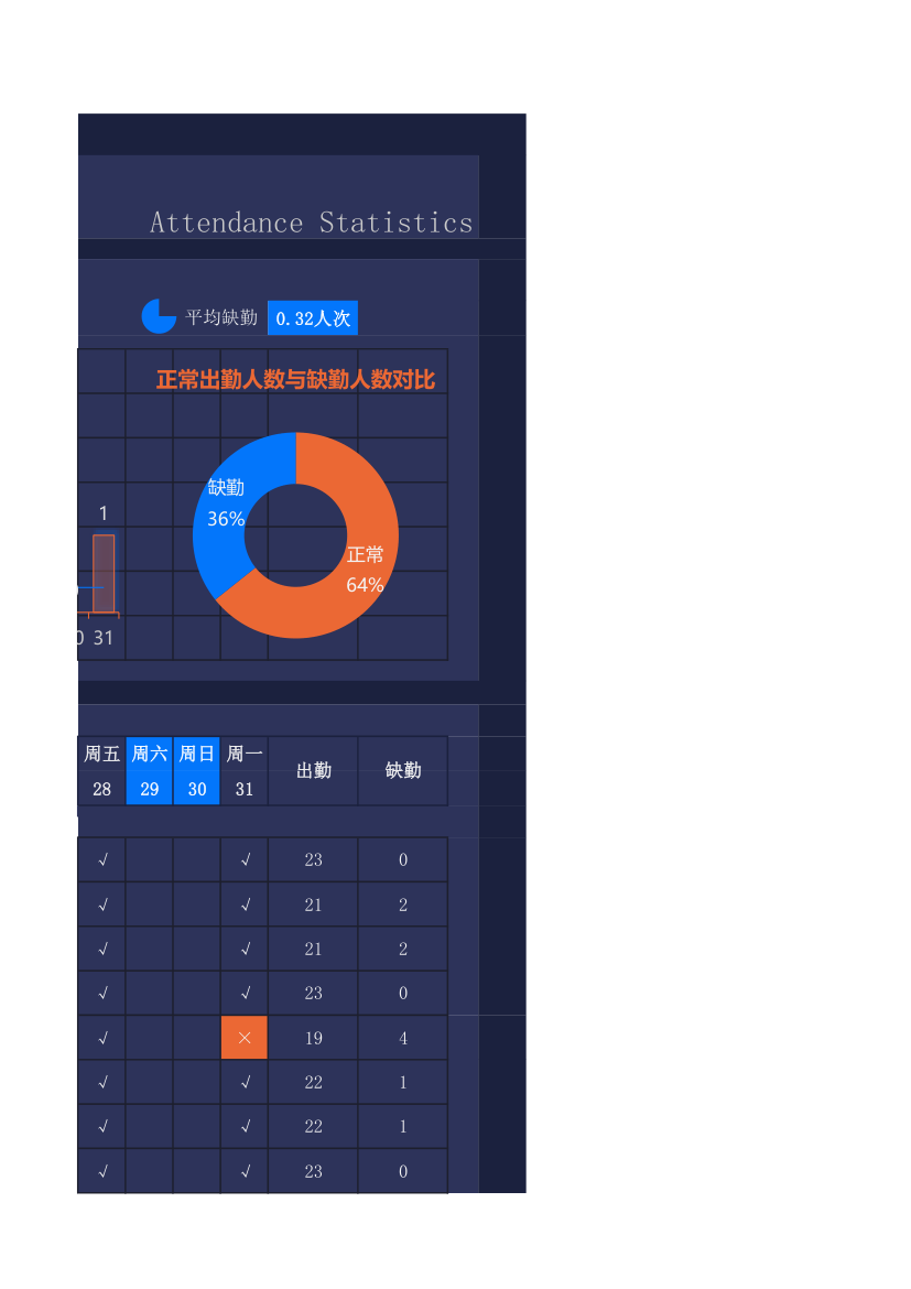 考勤统计表.xlsx第7页