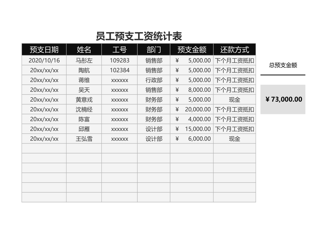 员工预支工资统计表.xlsx第1页