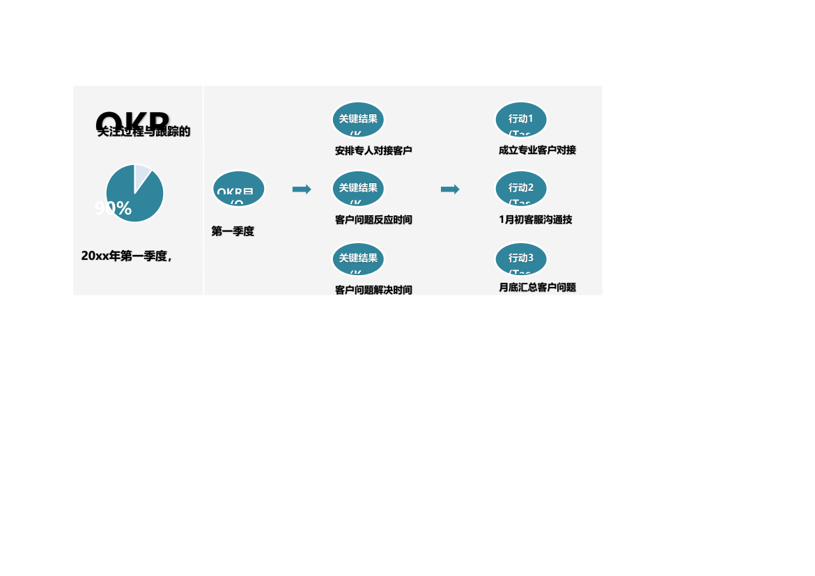 OKR绩效考核模板.xlsx第1页