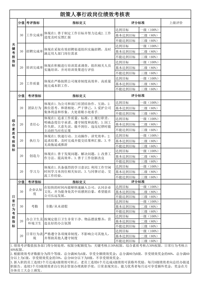 行政人事经理绩效考核表.xls