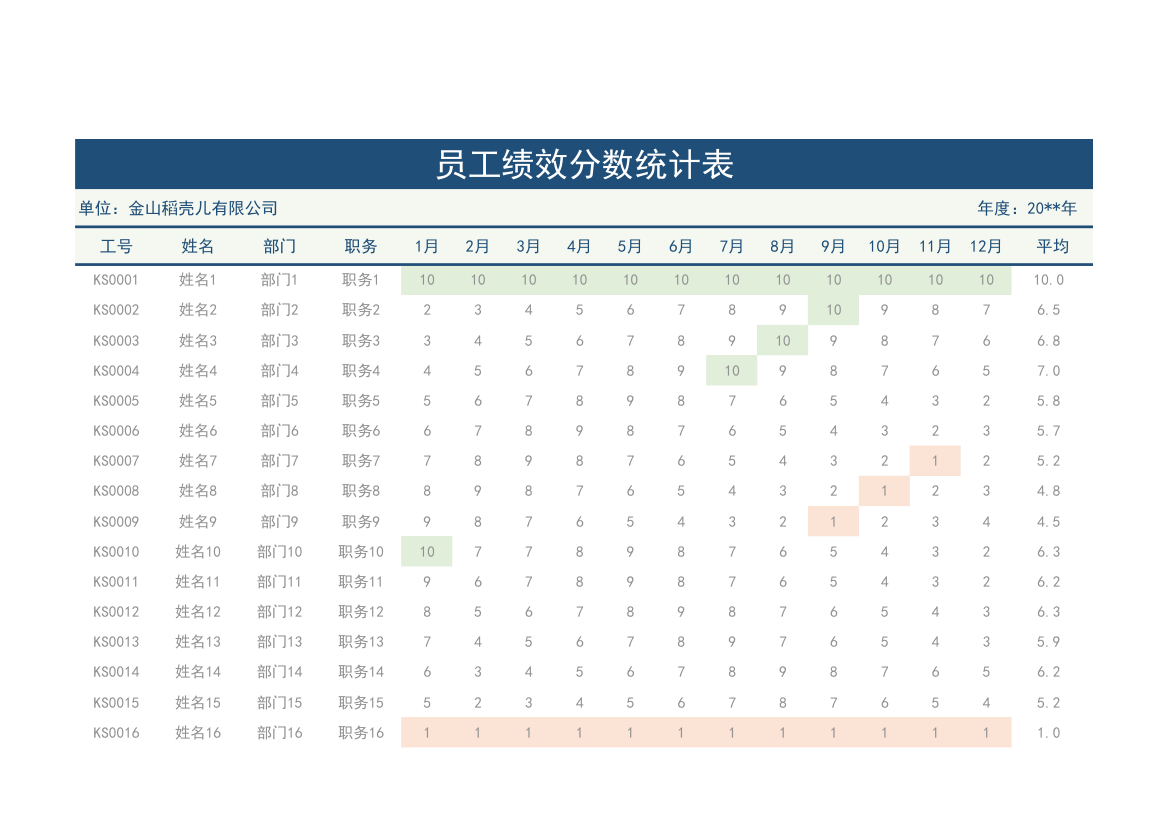 员工绩效考核分数统计表.xlsx