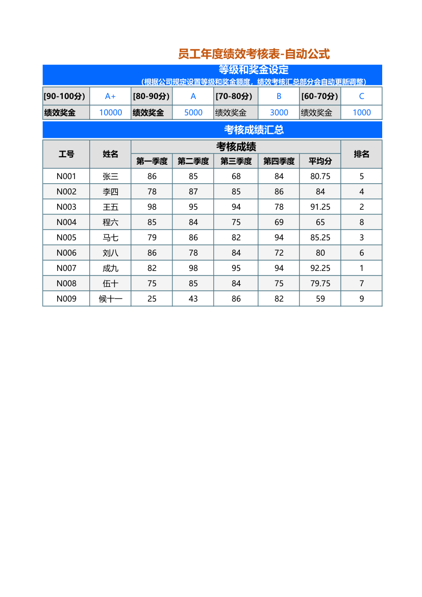 员工年度绩效考核表-自动公式.xlsx