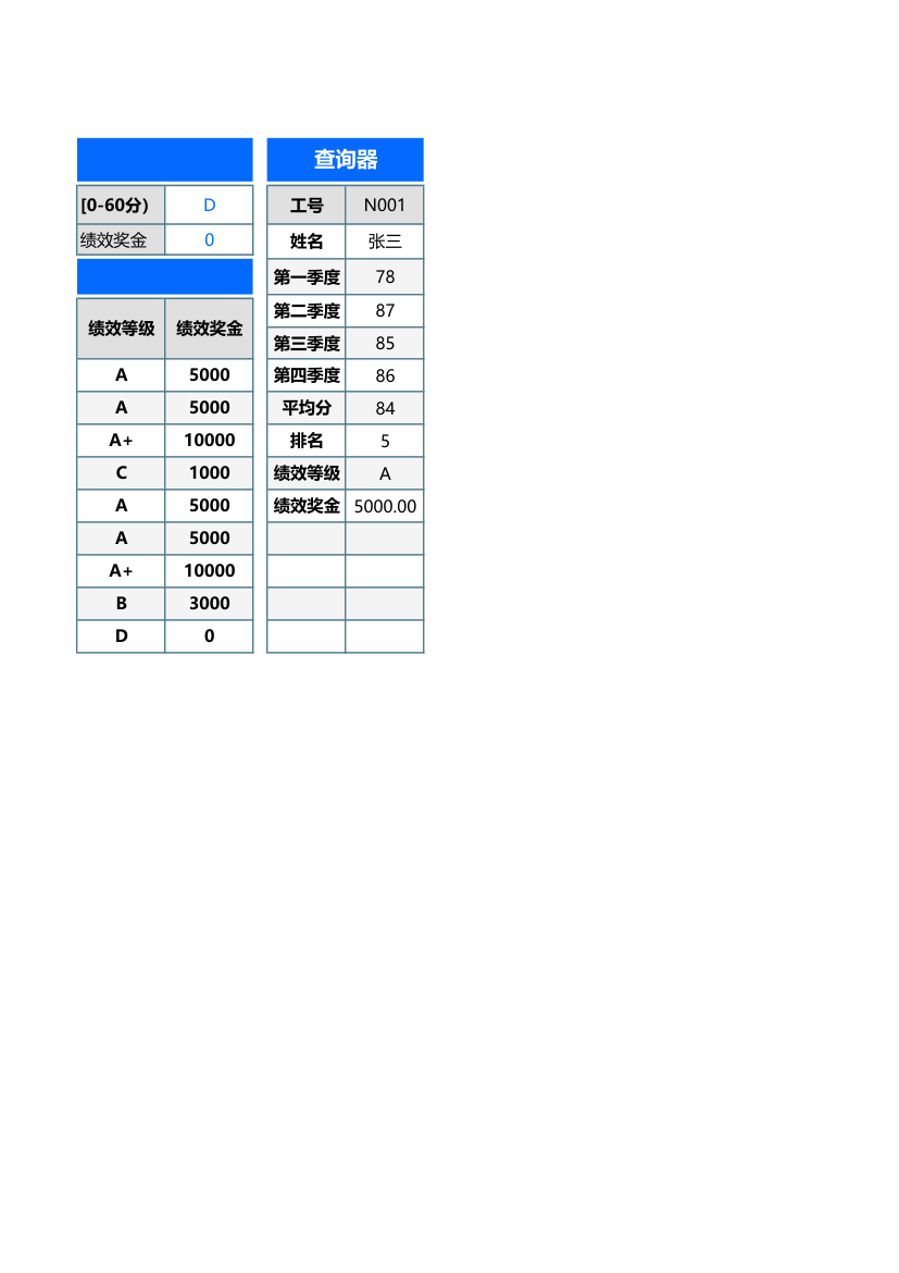 员工年度绩效考核表-自动公式.xlsx第2页