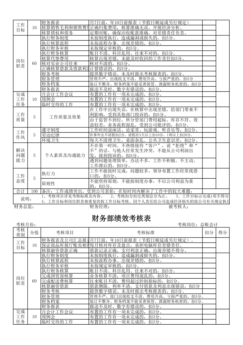 财务部绩效考核表.xlsx第2页