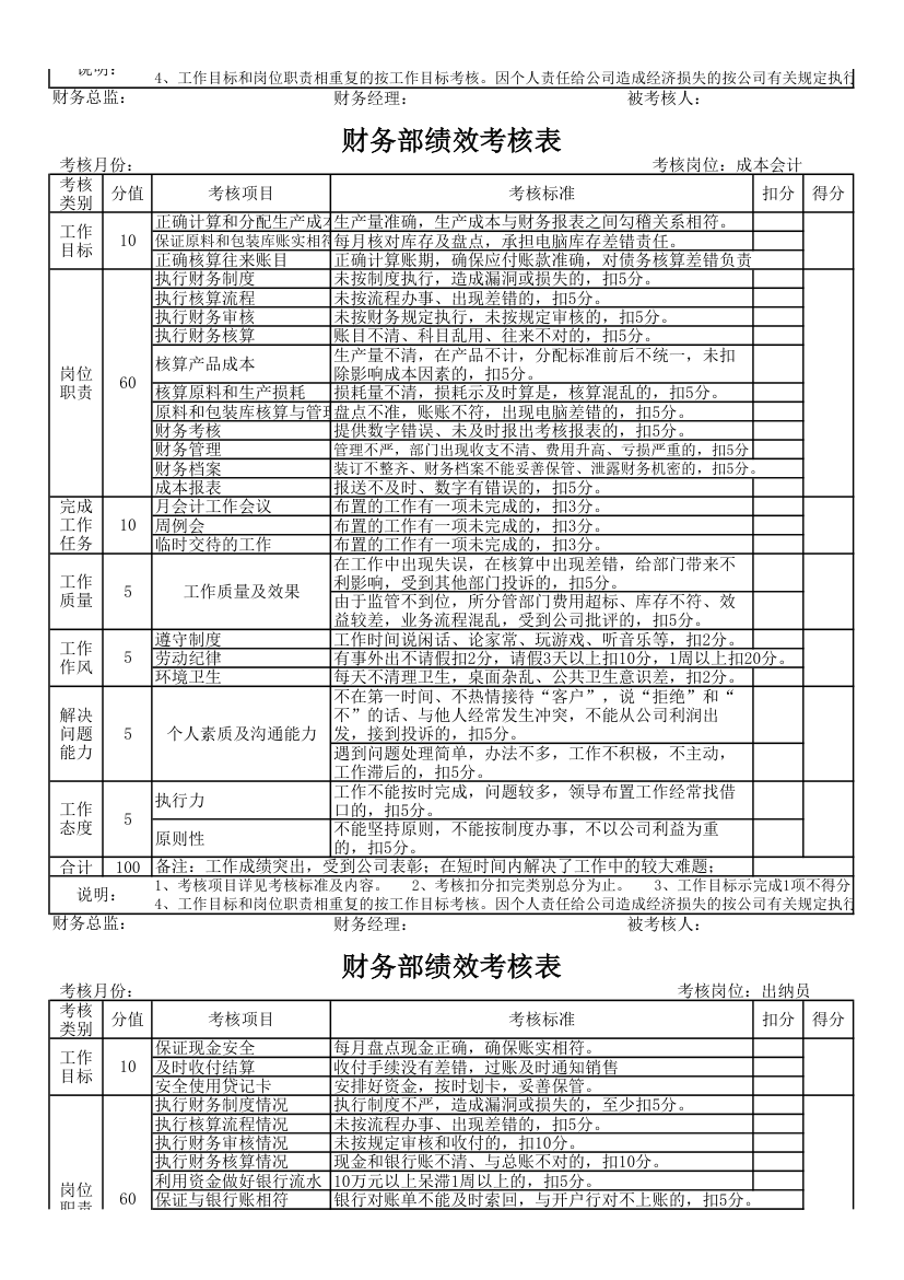 财务部绩效考核表.xlsx第4页