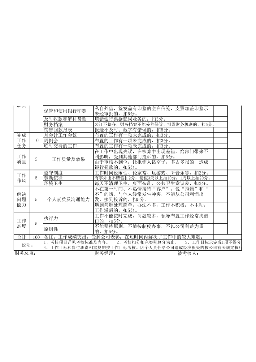 财务部绩效考核表.xlsx第5页