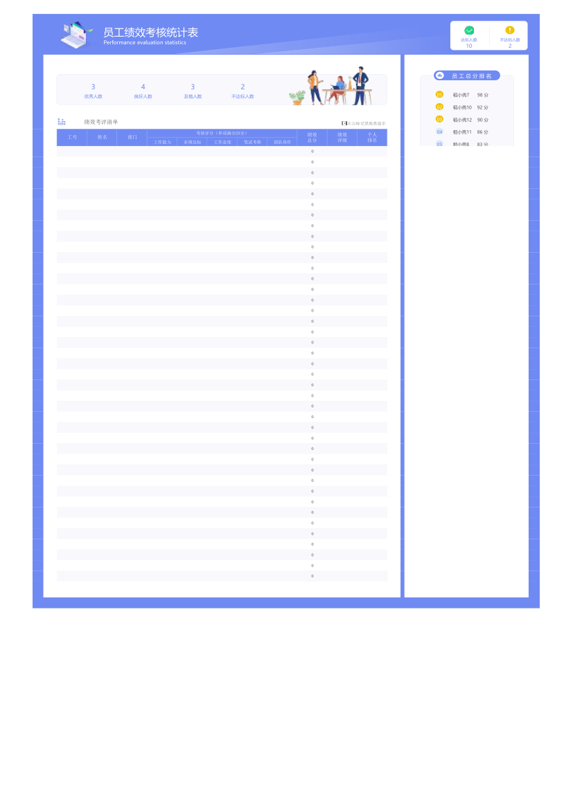 员工绩效考核统计表.xlsx第34页