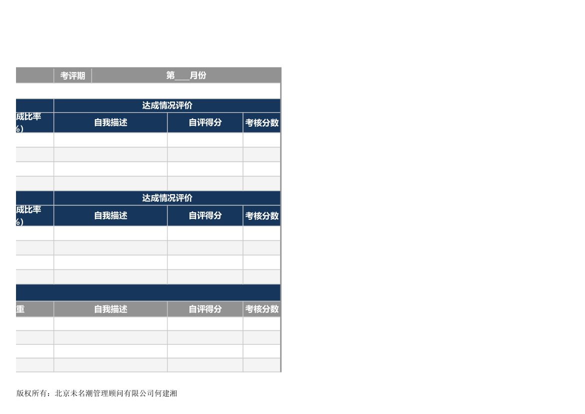 部门KPI绩效考核表模板.xlsx第3页