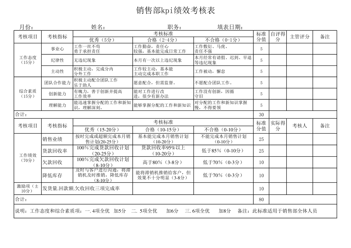 SC销售部KPI绩效考核表.xlsx第1页