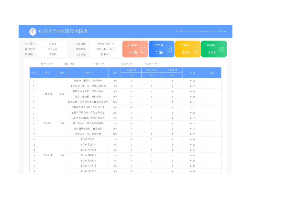 电商岗位KPI绩效考核表.xlsx第1页
