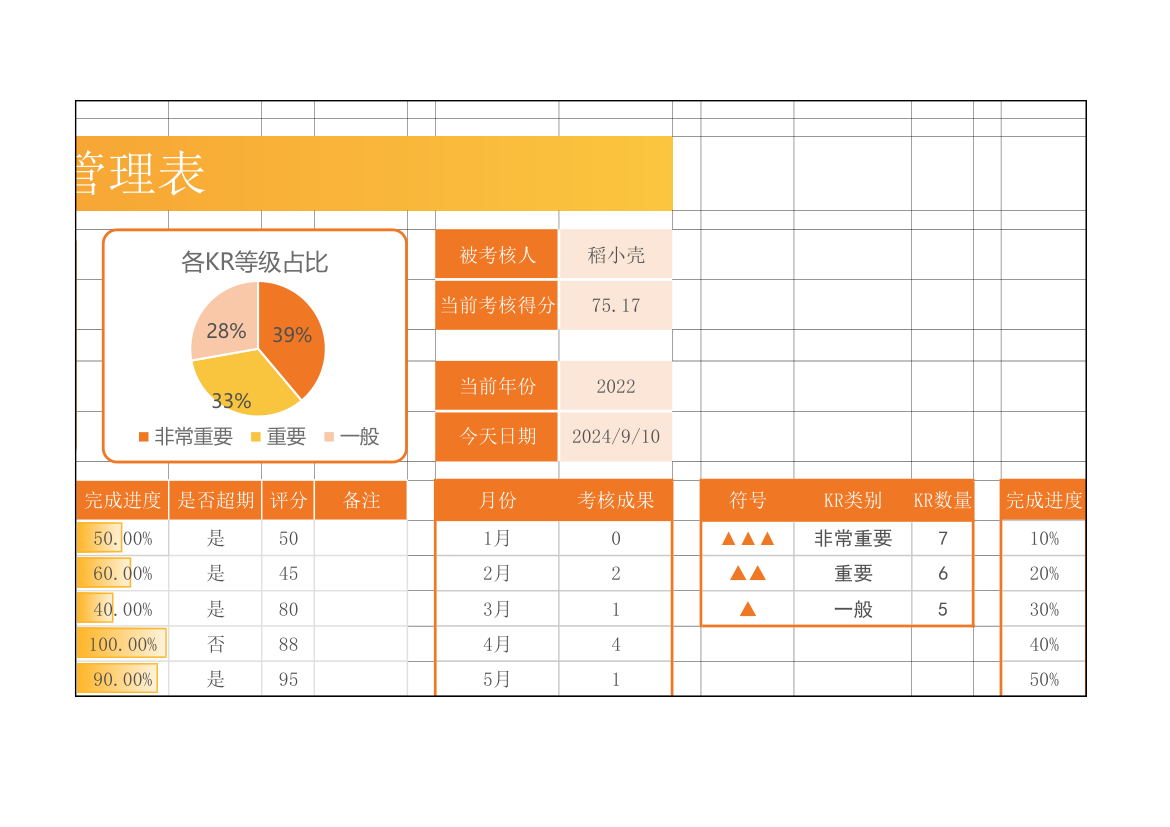 OKR考核表.xlsx第4页