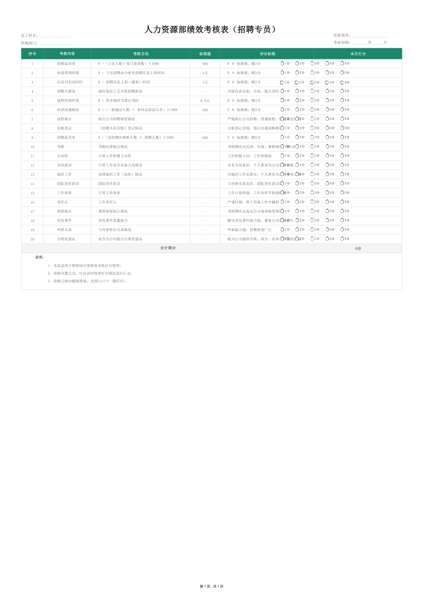 人力资源招聘绩效考核表.xlsx第1页
