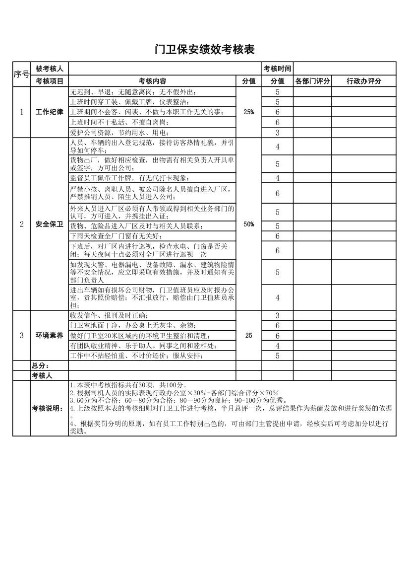 门卫保安绩效考核表.xlsx