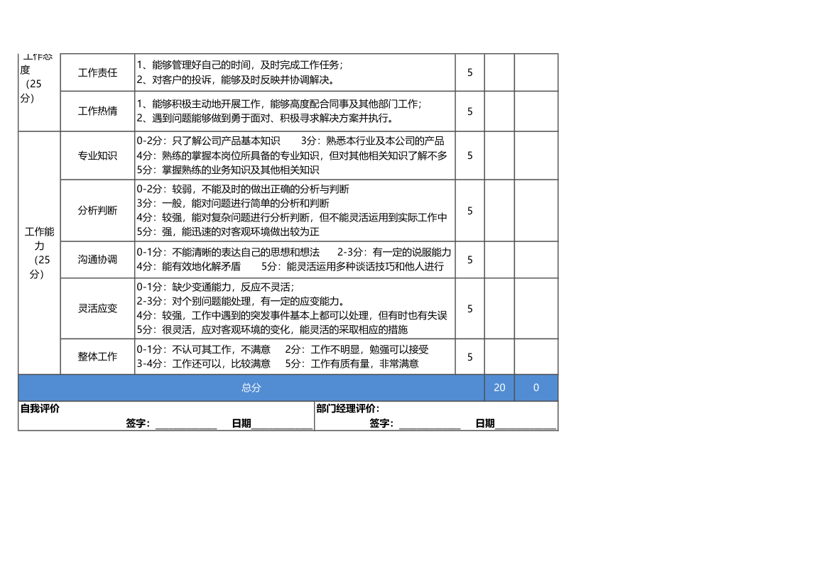 销售绩效考核表.xlsx第2页