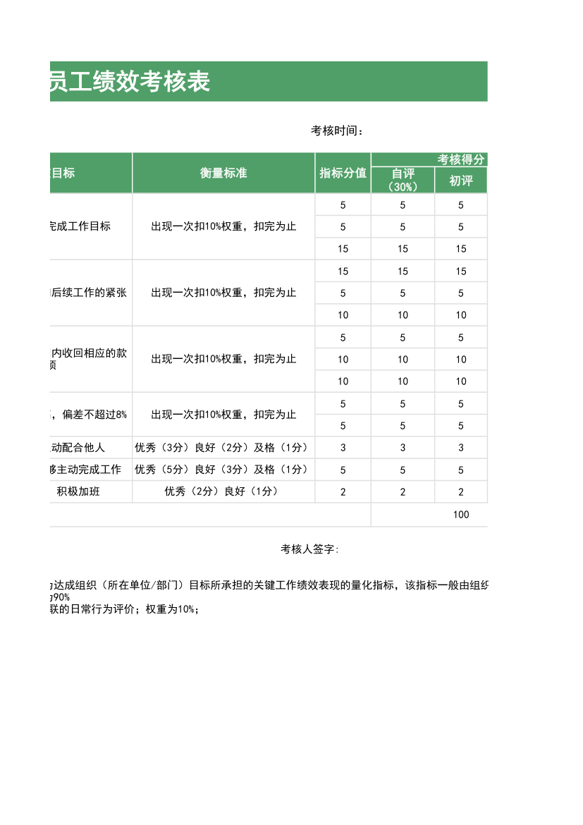 年度绩效考核表.xlsx第2页