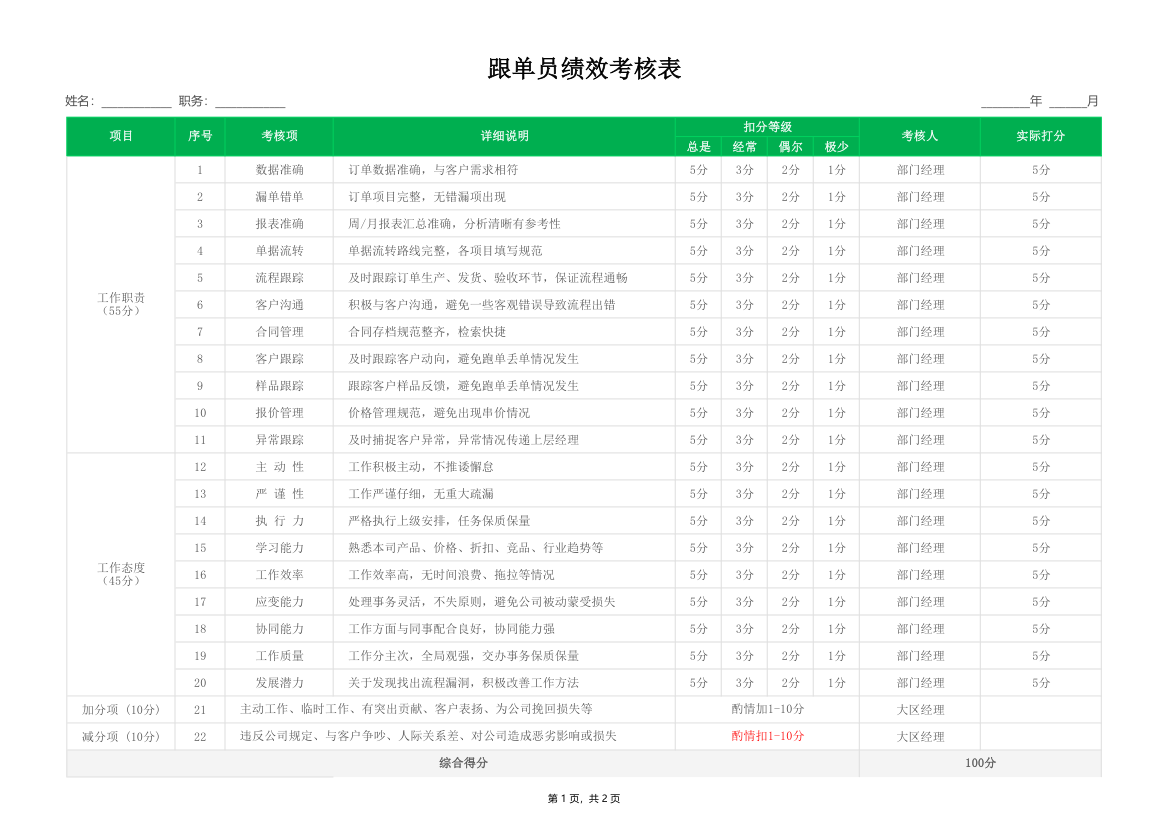 跟单员绩效考核表.xlsx