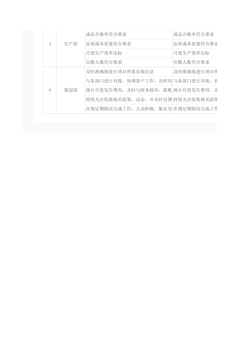 部门KPI绩效考核表.xlsx第2页