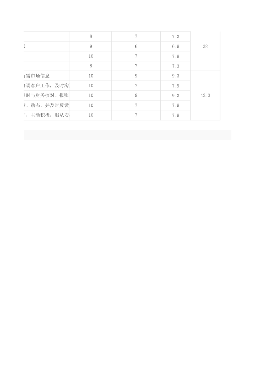 部门KPI绩效考核表.xlsx第4页