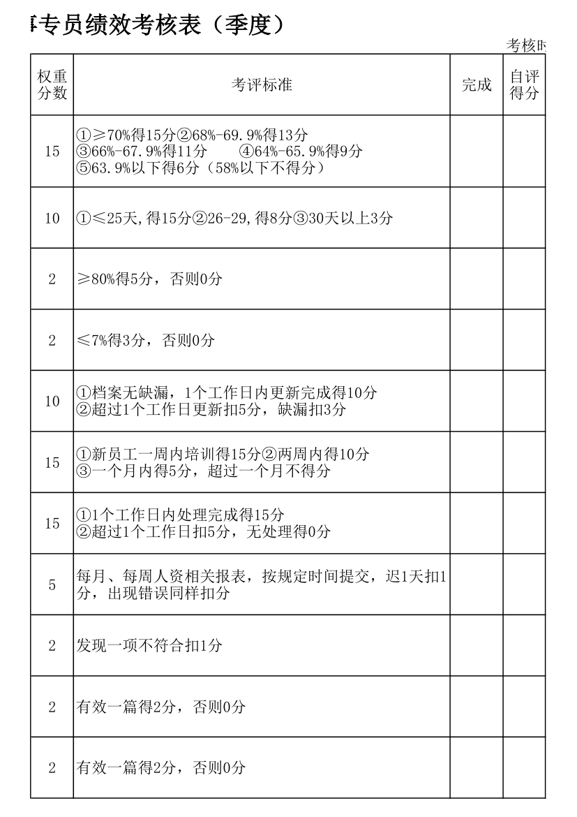 人事专员绩效考核表.xlsx第3页