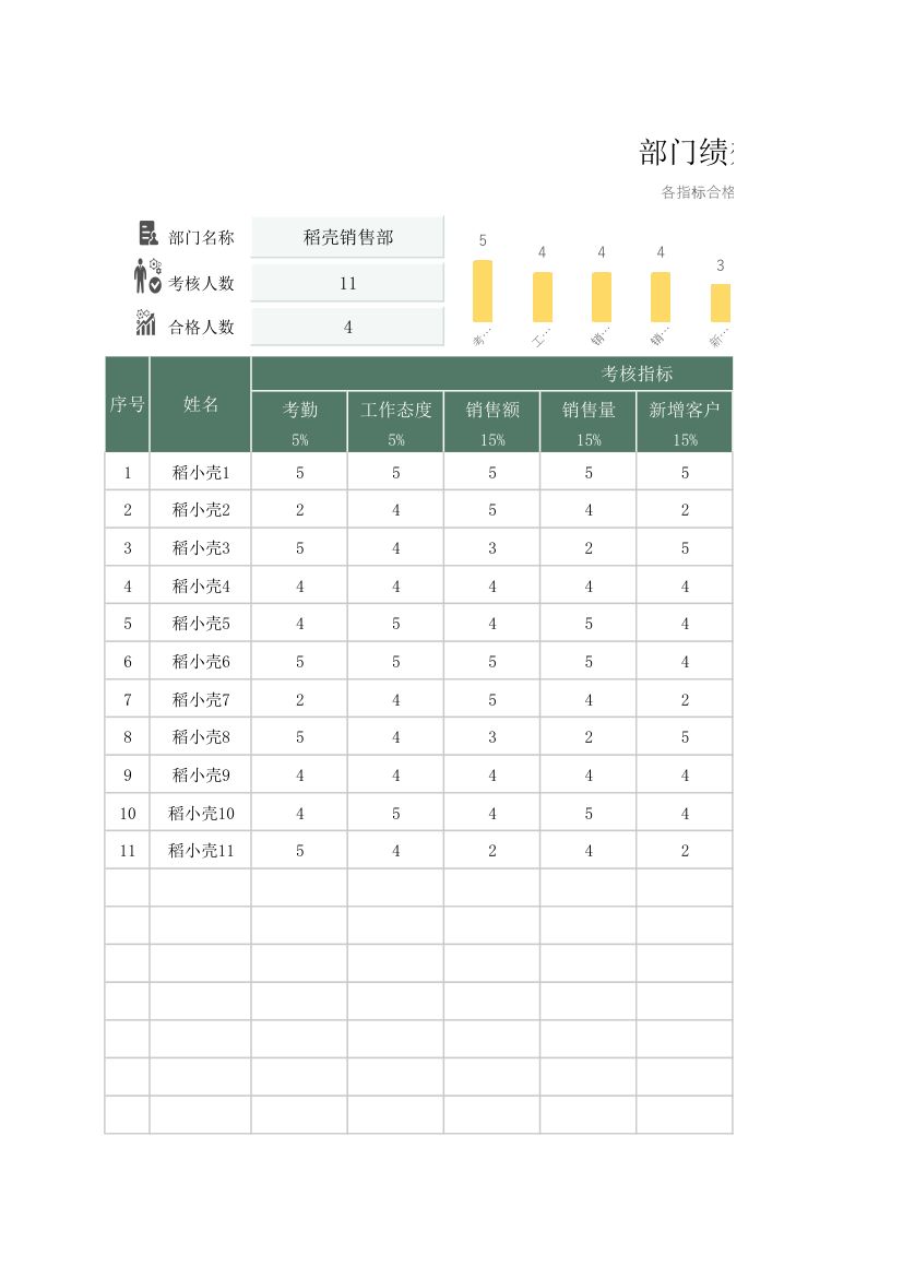 部门绩效考核表.xlsx第1页