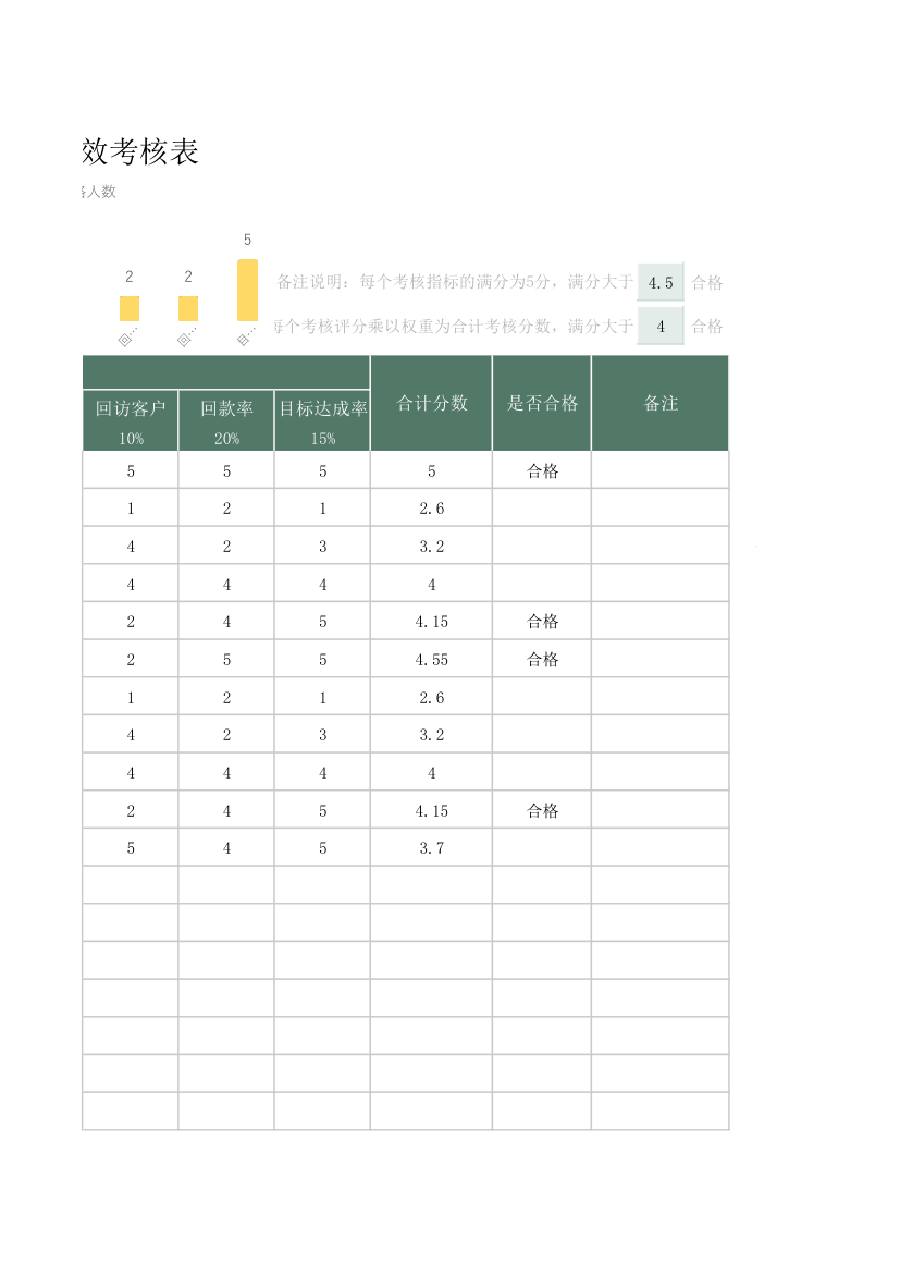 部门绩效考核表.xlsx第14页