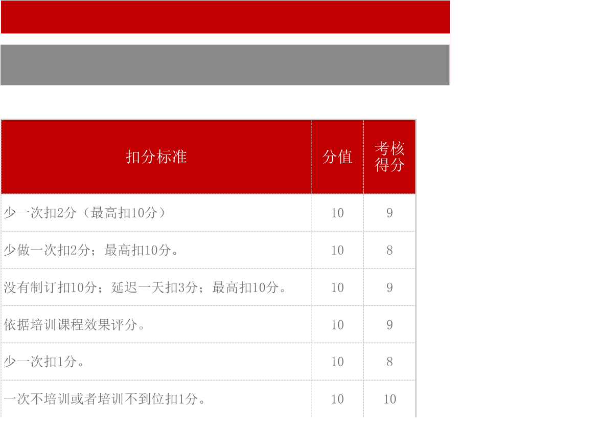 红色简约风人事培训专员KPI绩效考核表.xlsx第7页