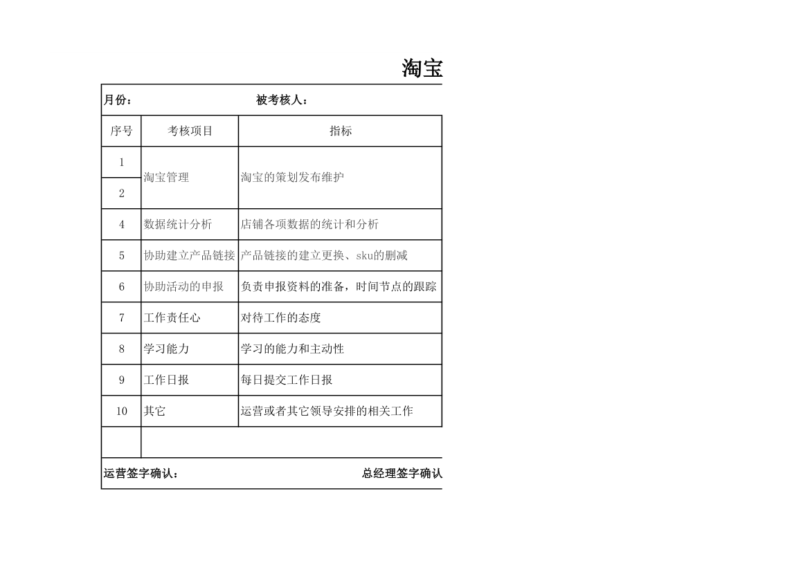 淘宝运营助理绩效考核.xlsx第1页