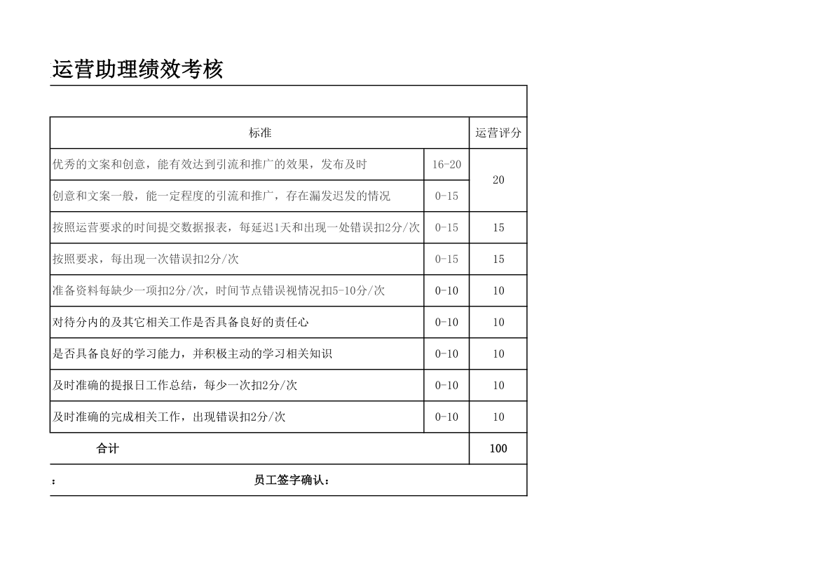 淘宝运营助理绩效考核.xlsx第2页