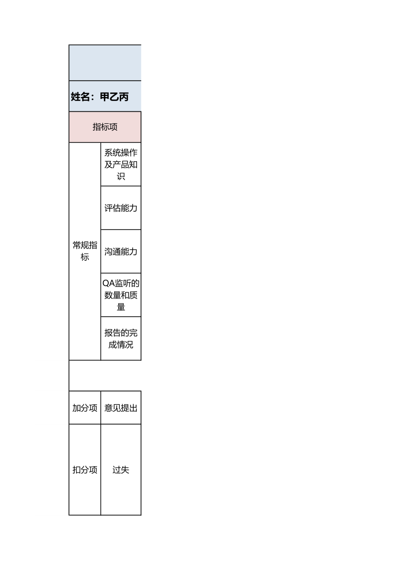 质检员绩效考核单.xlsx