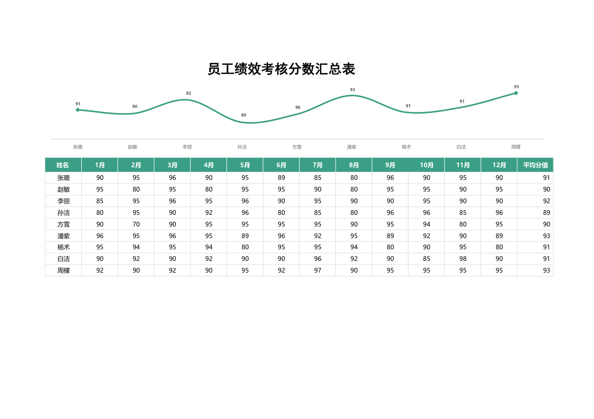 员工绩效考核分数汇总表.xlsx第1页