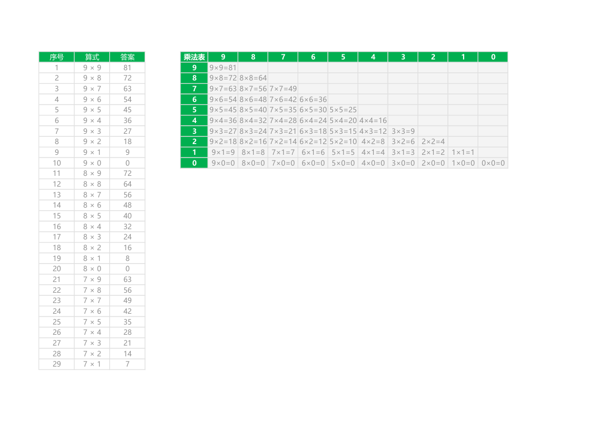 99乘法表 练习题.xlsx