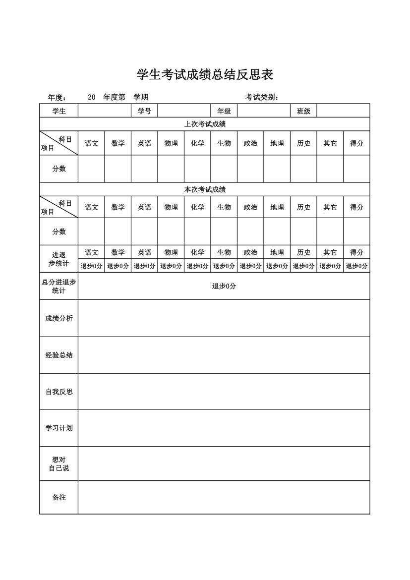 学生考试成绩总结反思表.xlsx