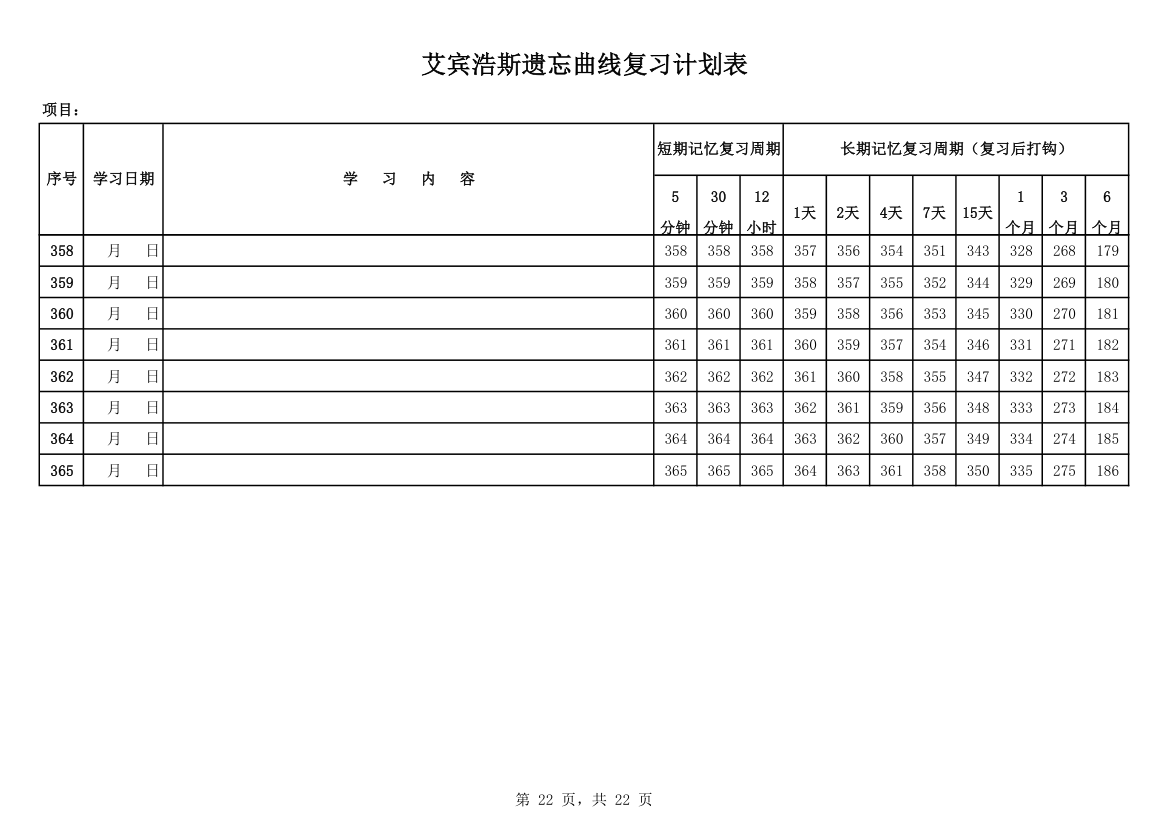 遗忘曲线全年复习计划表.xls第22页