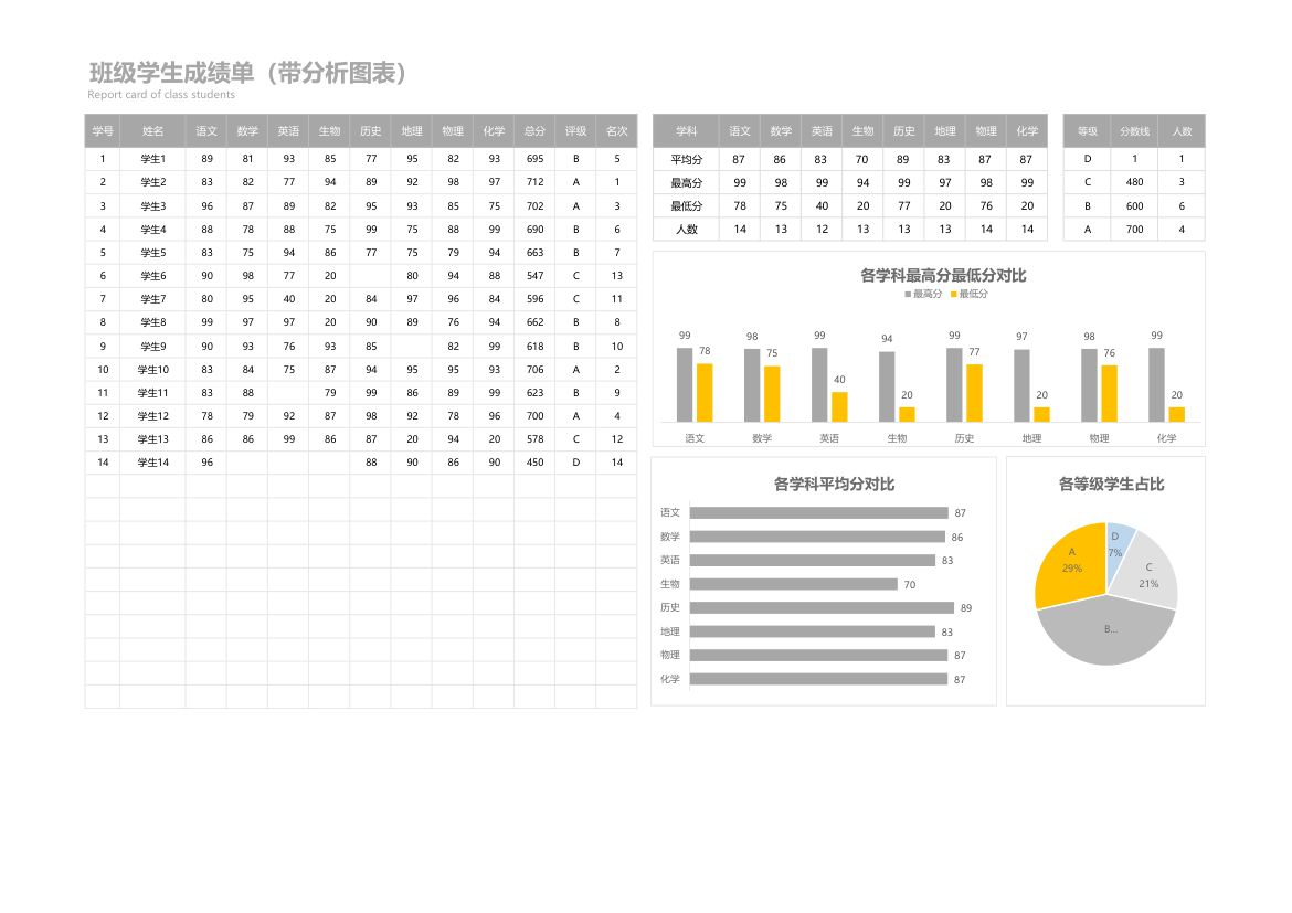 班级学生成绩单（自动分析）.xlsx第1页