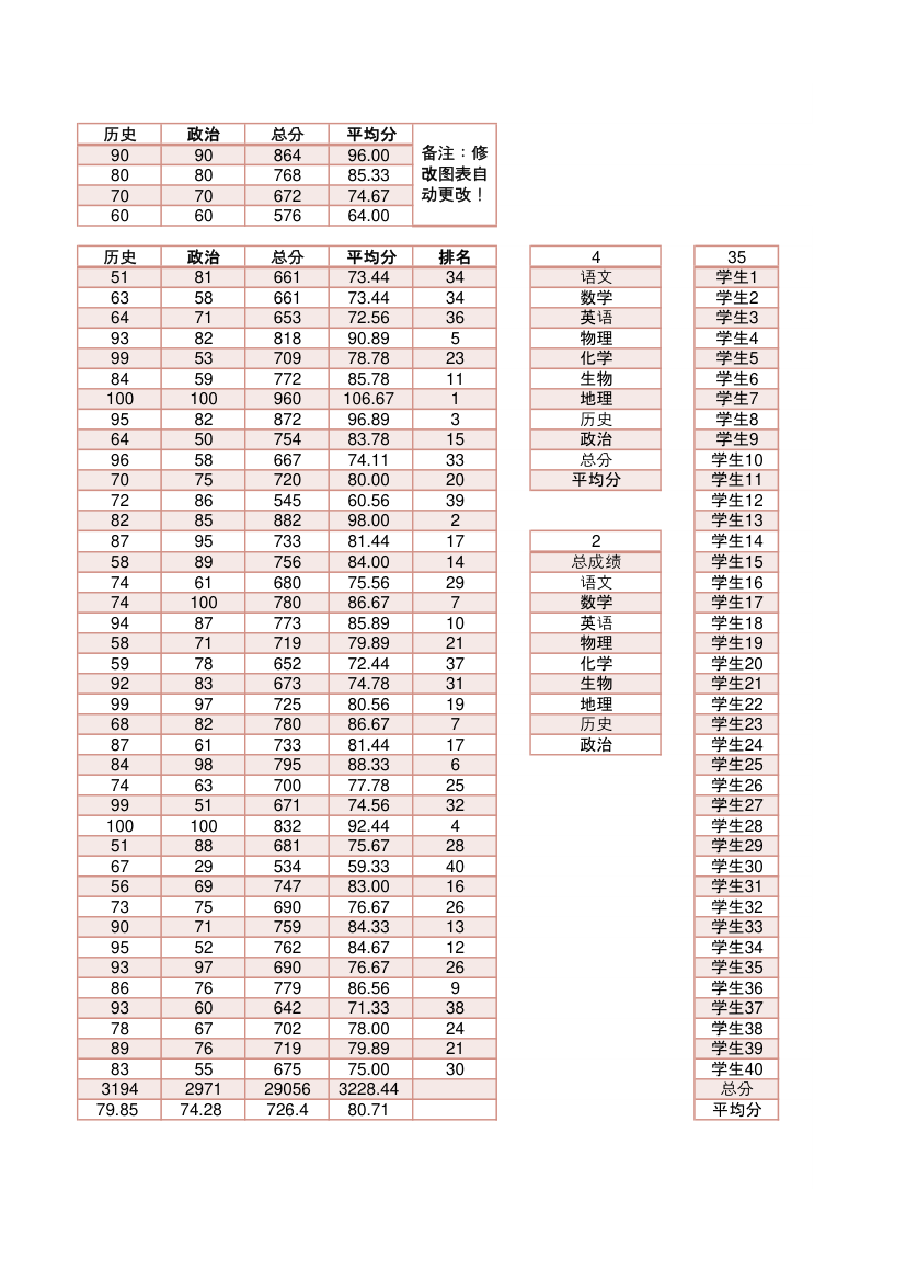 学生成绩数据统计表分析系统.xlsx第2页