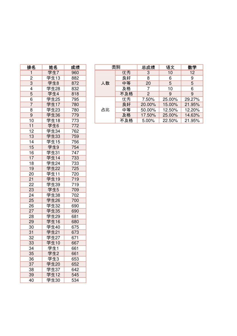 学生成绩数据统计表分析系统.xlsx第3页