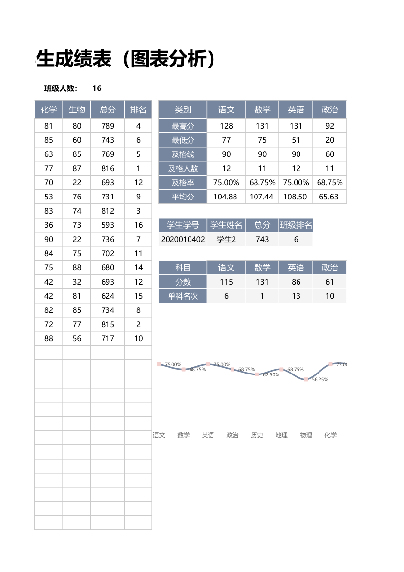 学生成绩统计表-分类汇总.xlsx第2页