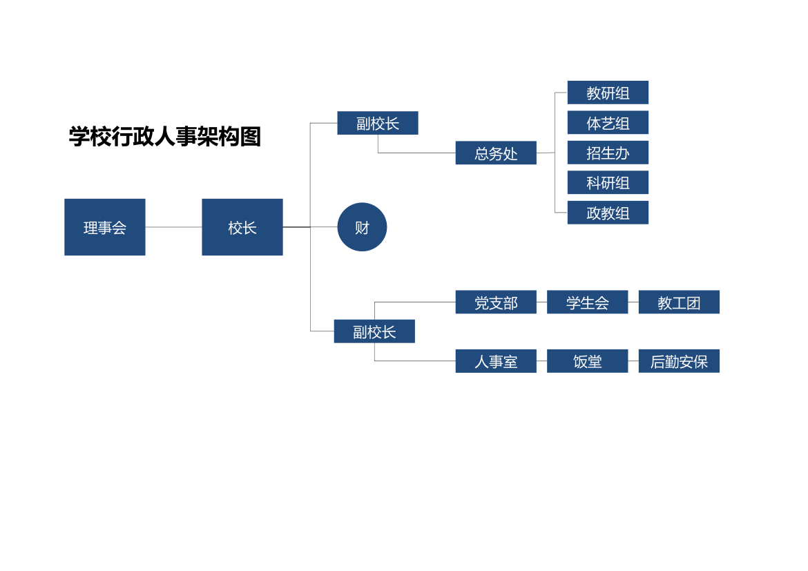 学校行政人事架构图.xlsx