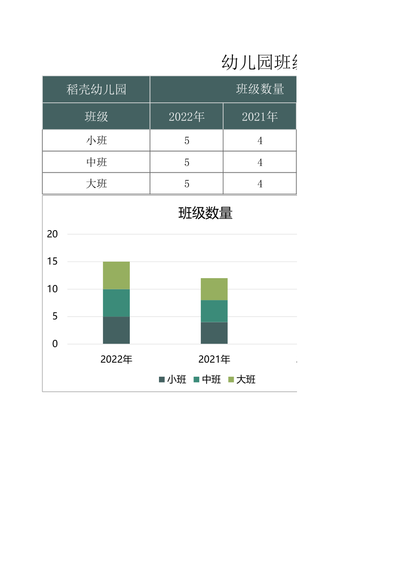 幼儿园班级数量和人数分析.xlsx