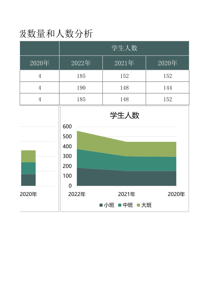 幼儿园班级数量和人数分析.xlsx第2页