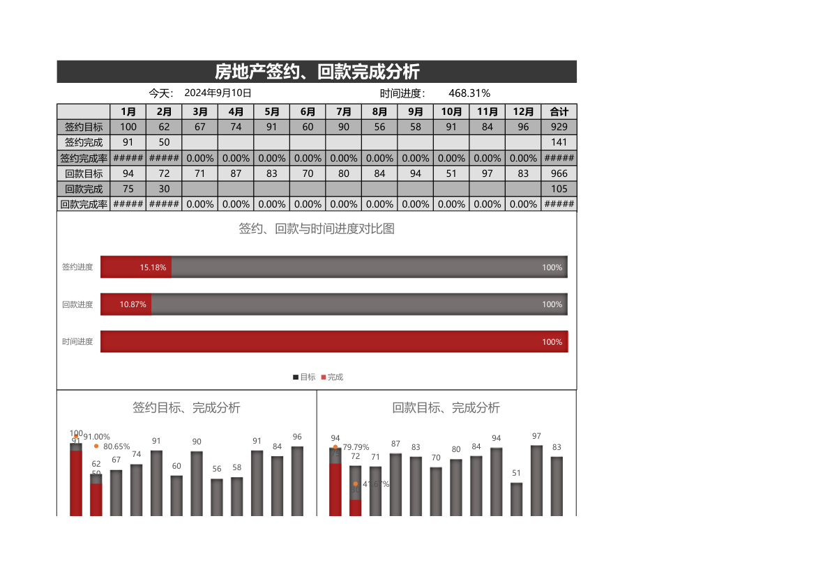 房地产签约回款数据分析表.xlsx第1页