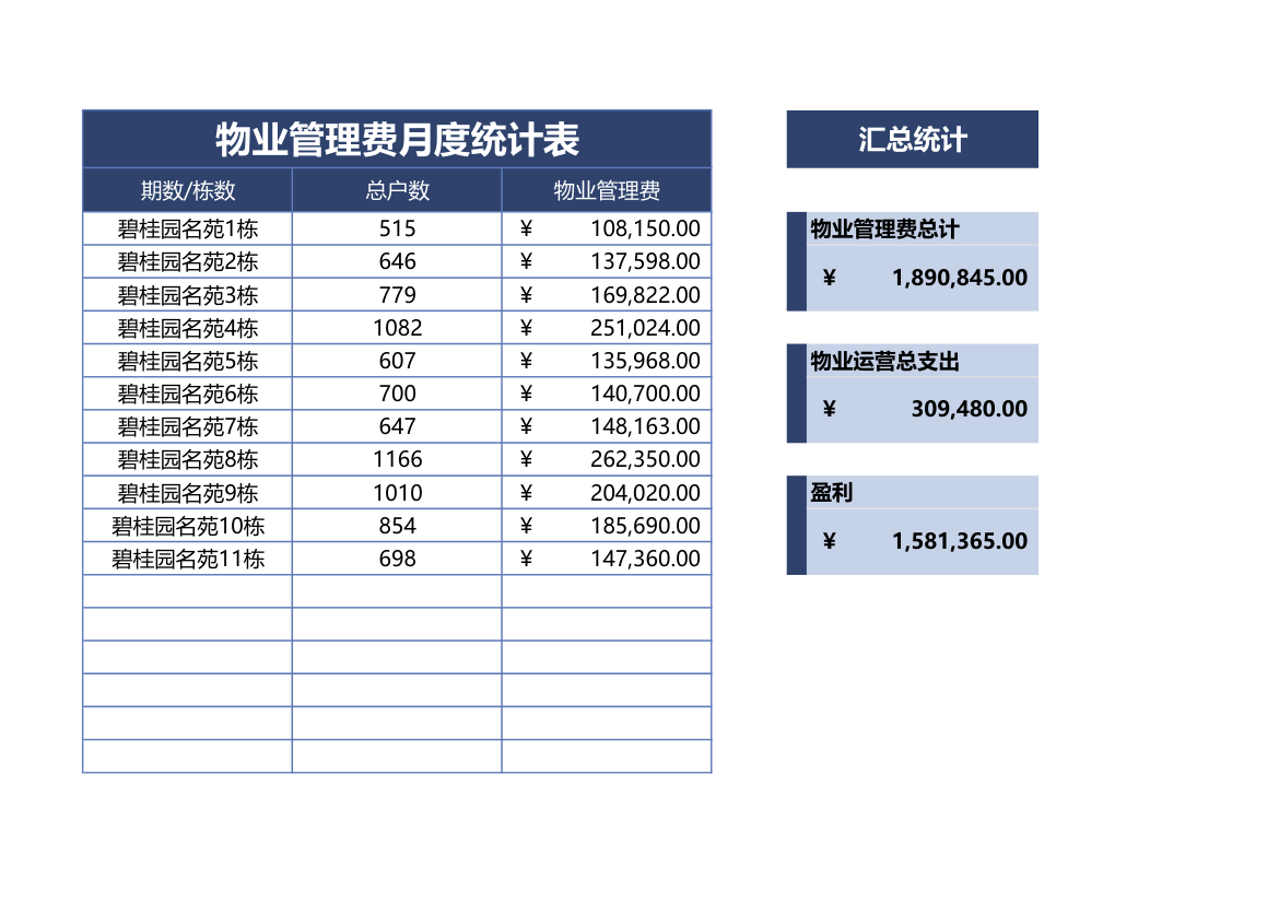 物业管理费月度统计表.xls第1页