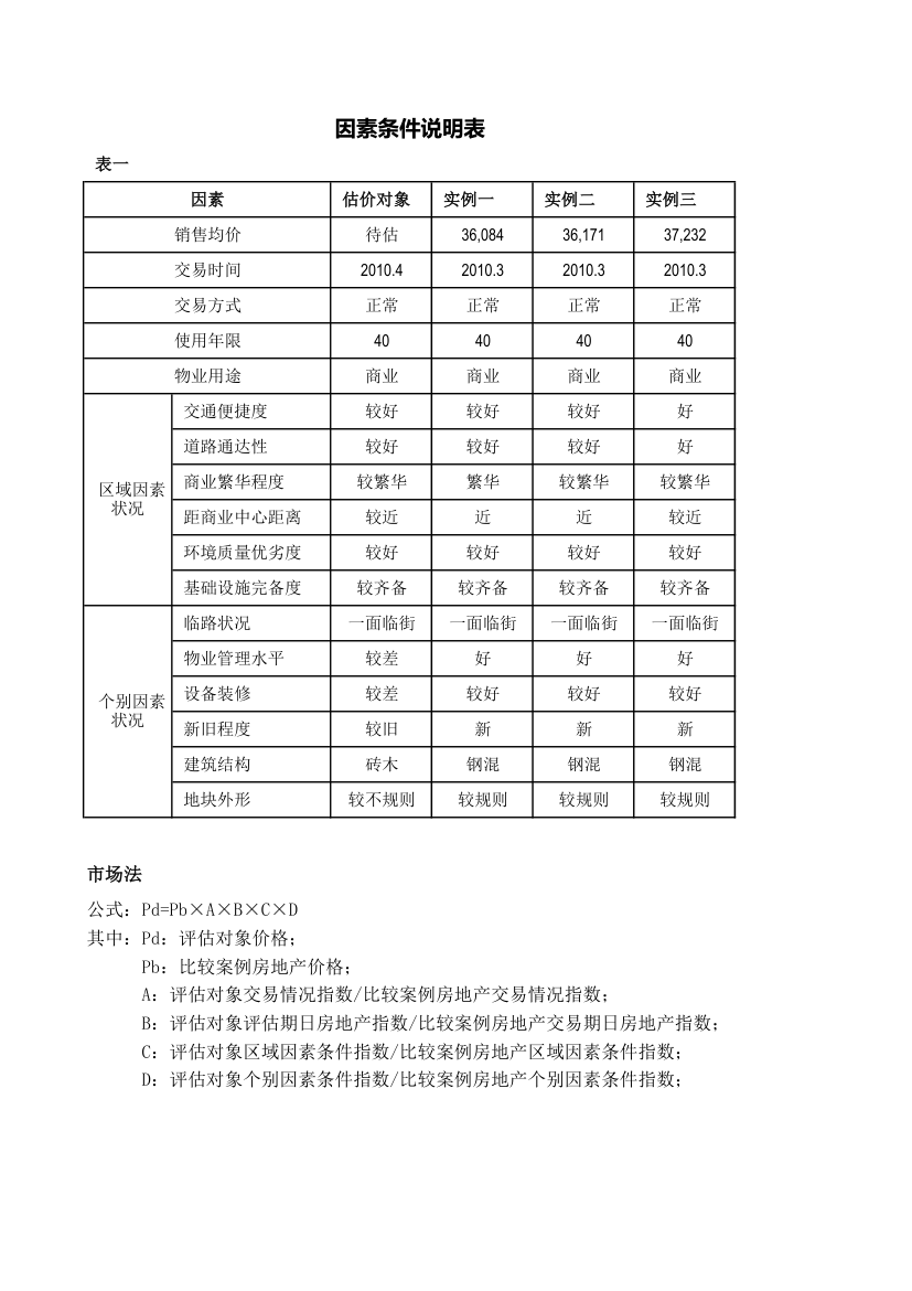 房地产评估市场比较法计算表.xlsx第1页